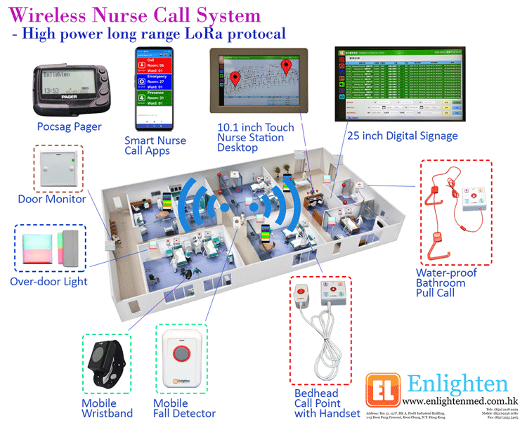 LoRa Wireless Nurse Call System with Emergency Help Buttons for Care Homes